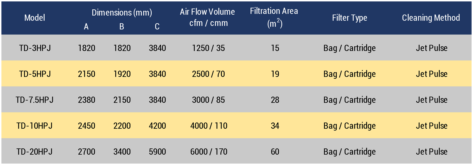 Dust Collector Datasheet English