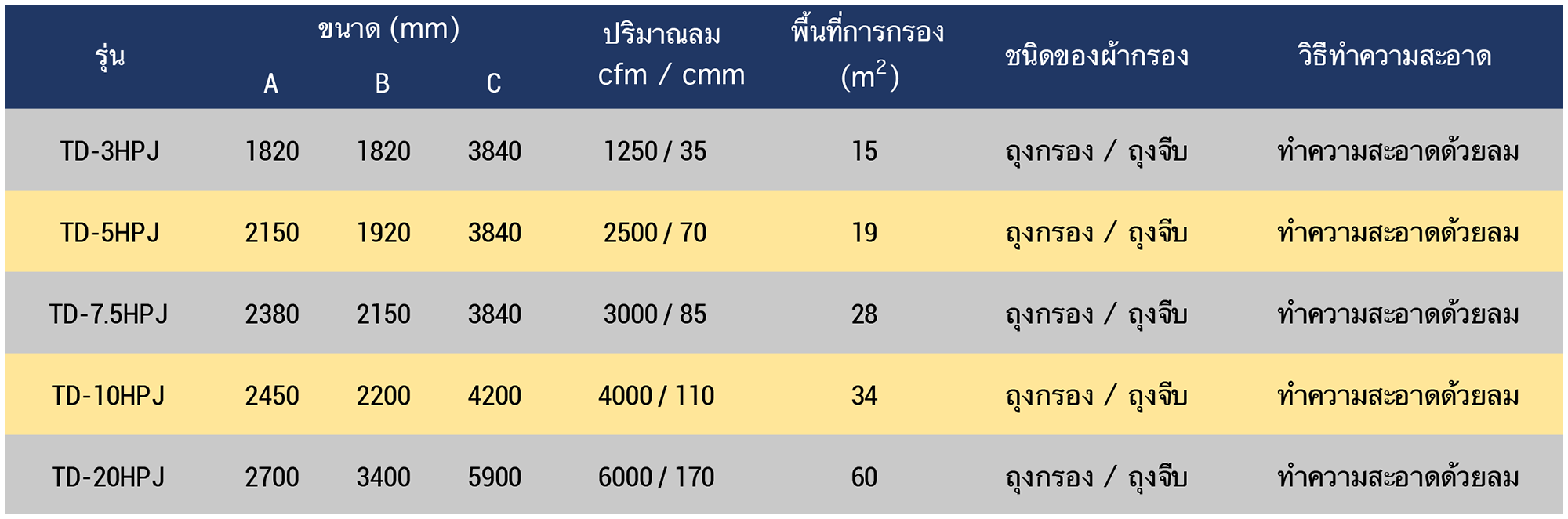 Dust Collector Datasheet Thai