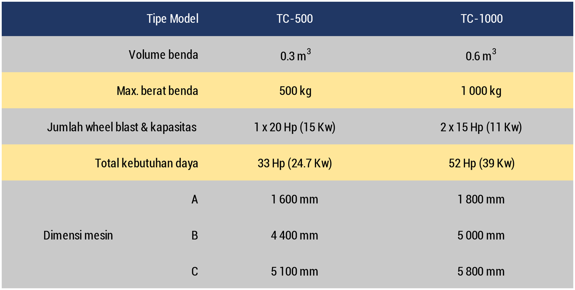 Datasheet Small Tumblast Indonesian