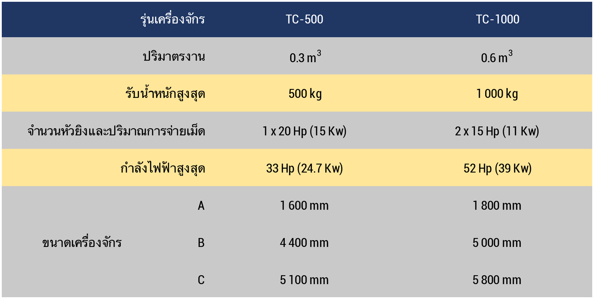 Datasheet Small Tumblast Thai