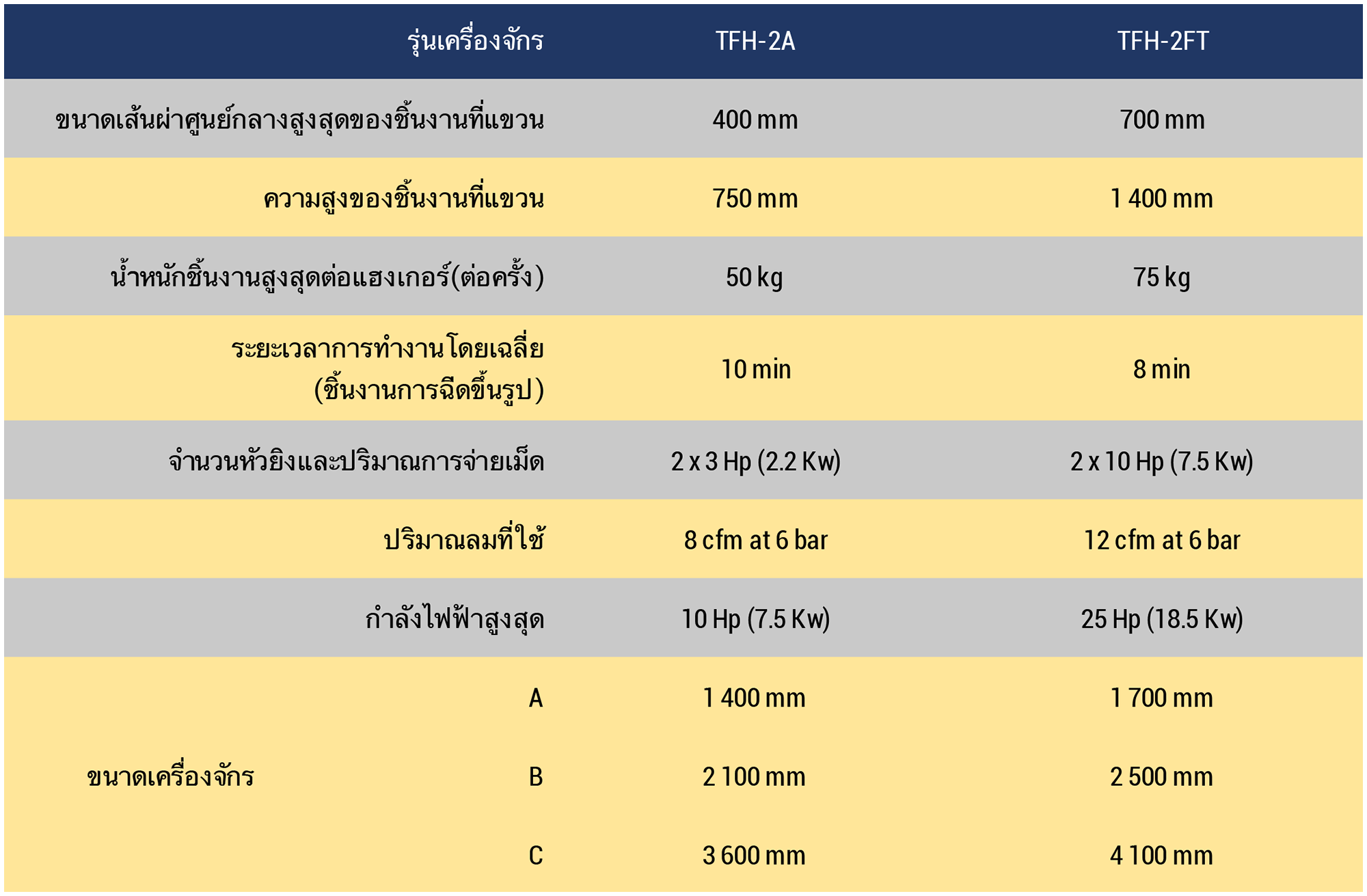 Datasheet TFH Thai