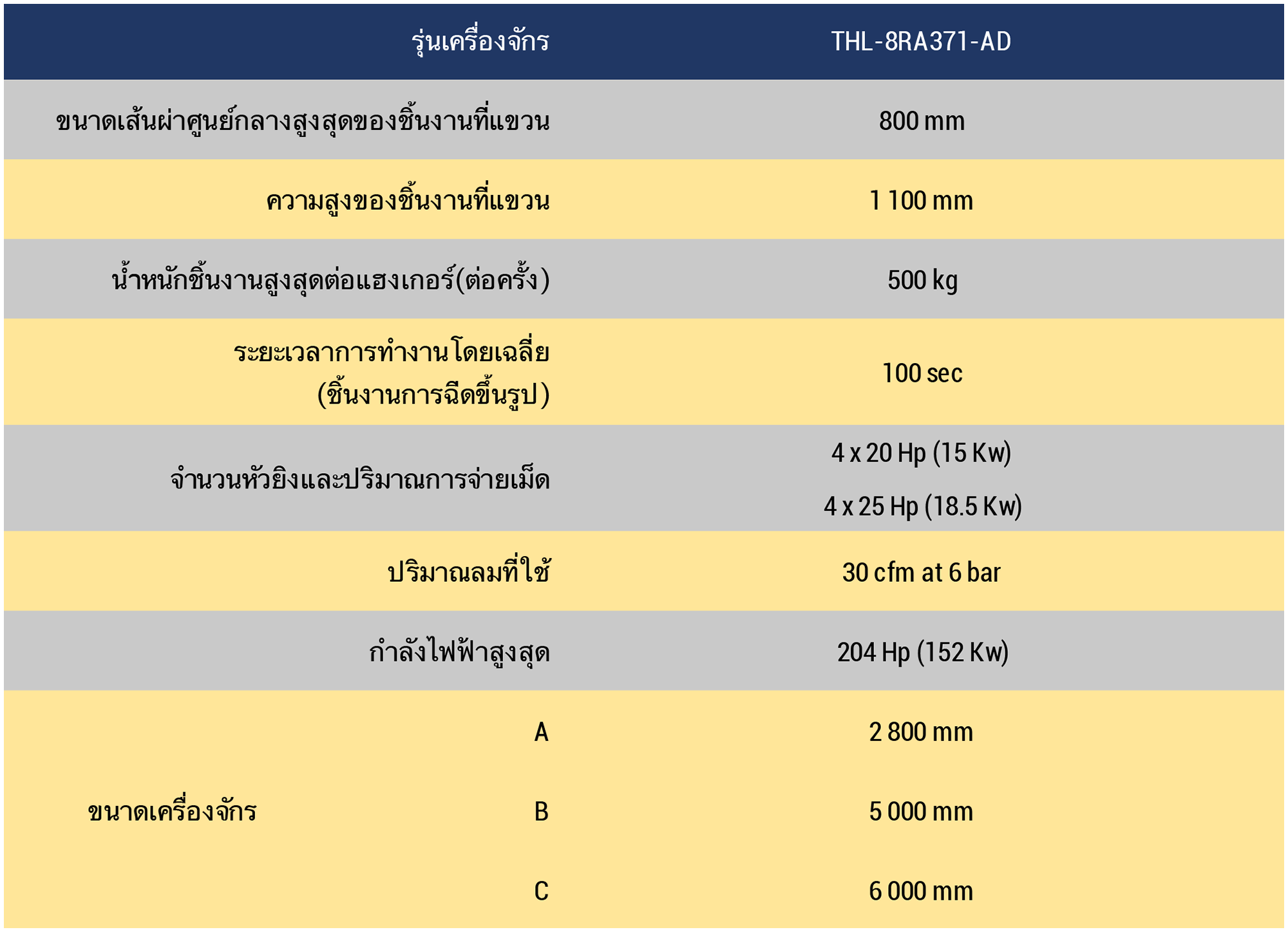 Datasheet THL Thai