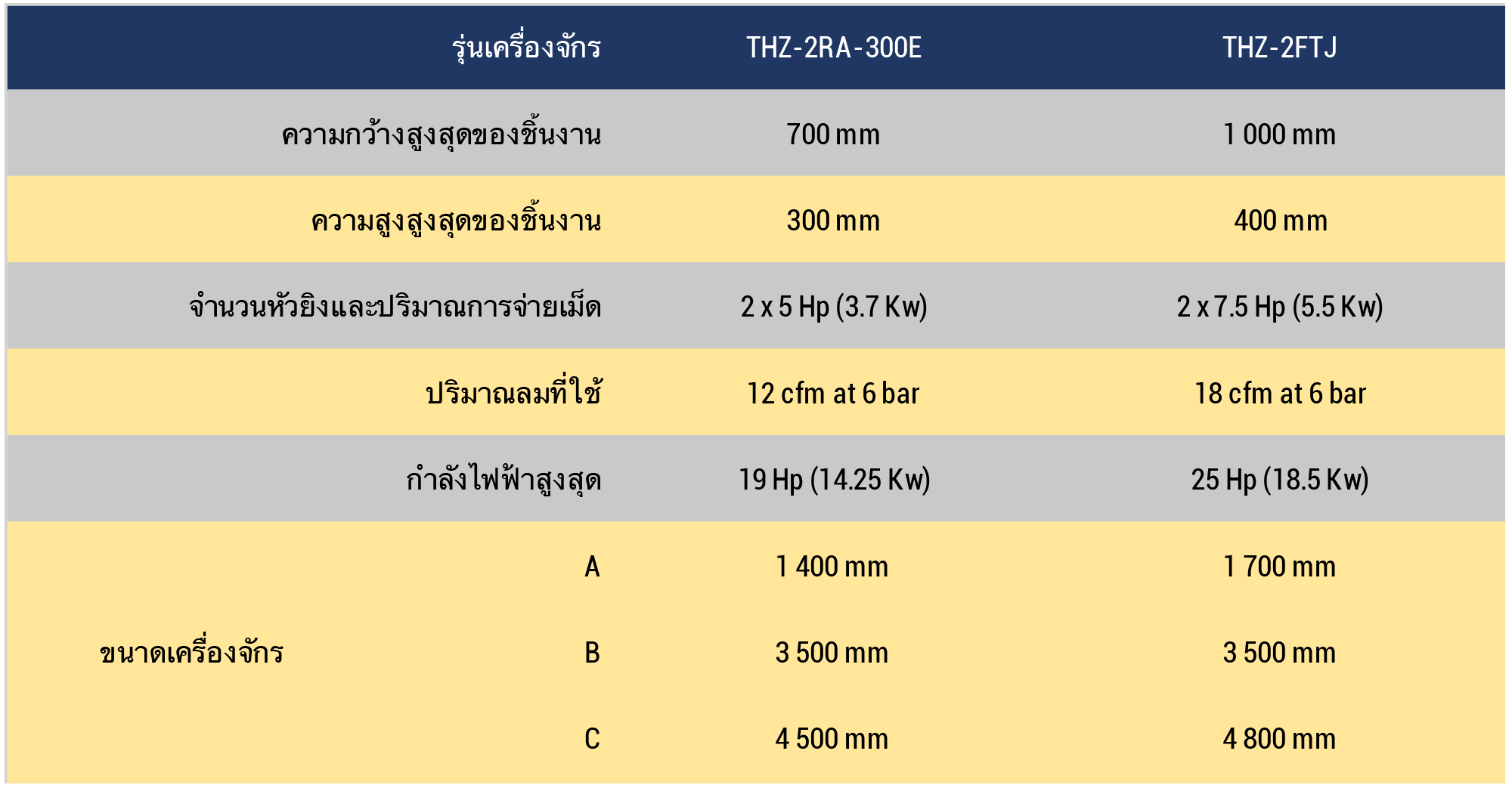 Datasheet THZ Thai