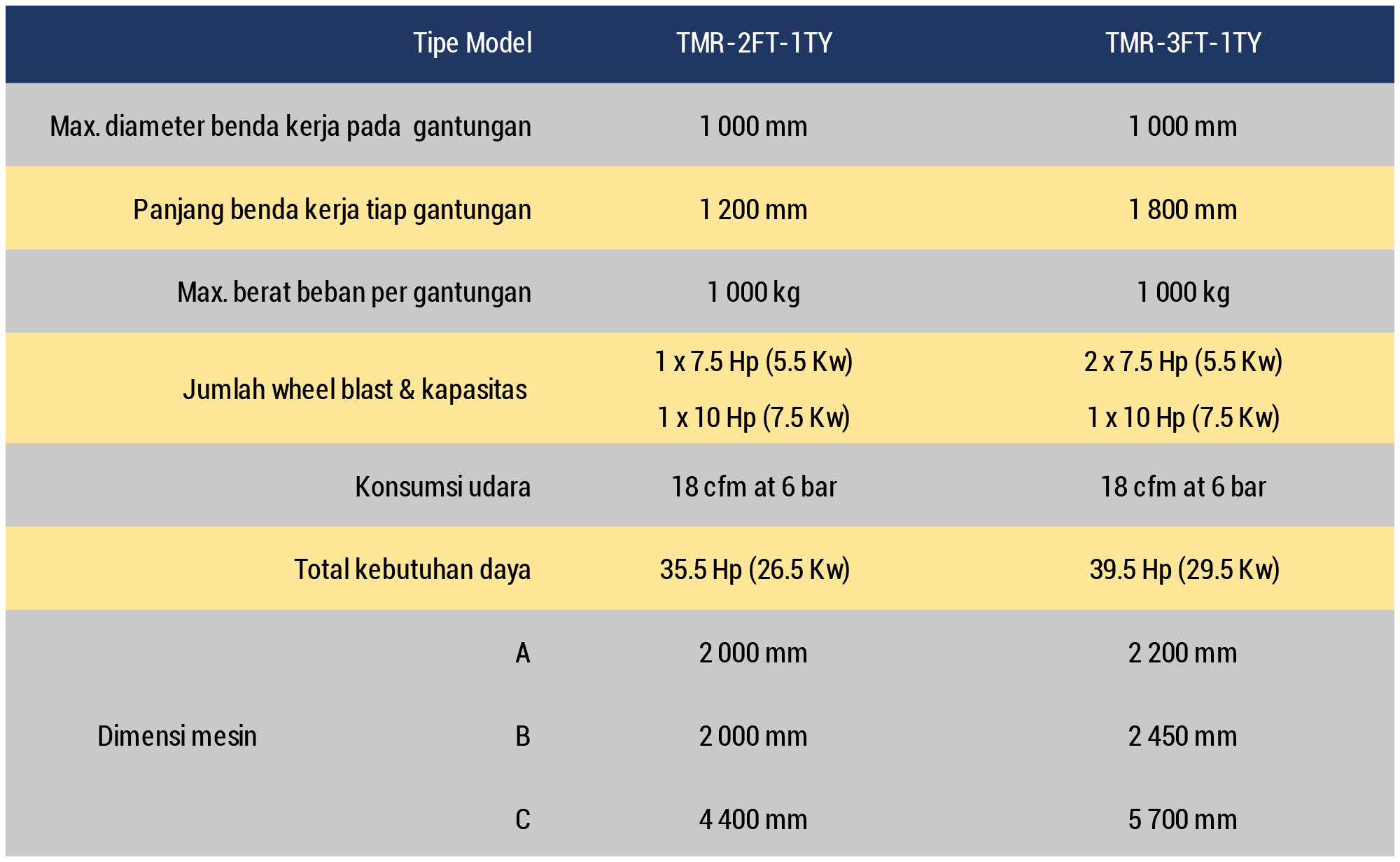 Datasheet TMR Indonesian