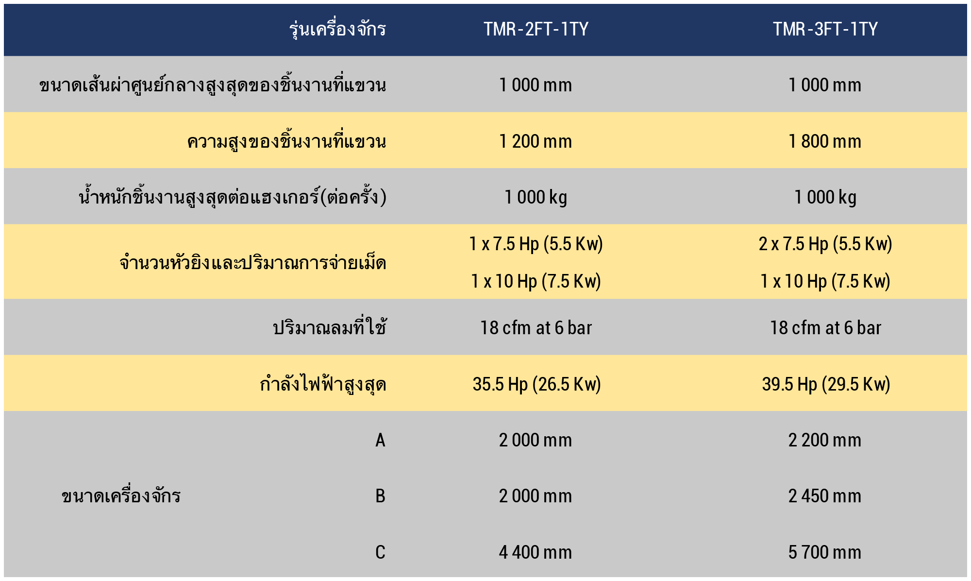 Datasheet TMR Thai