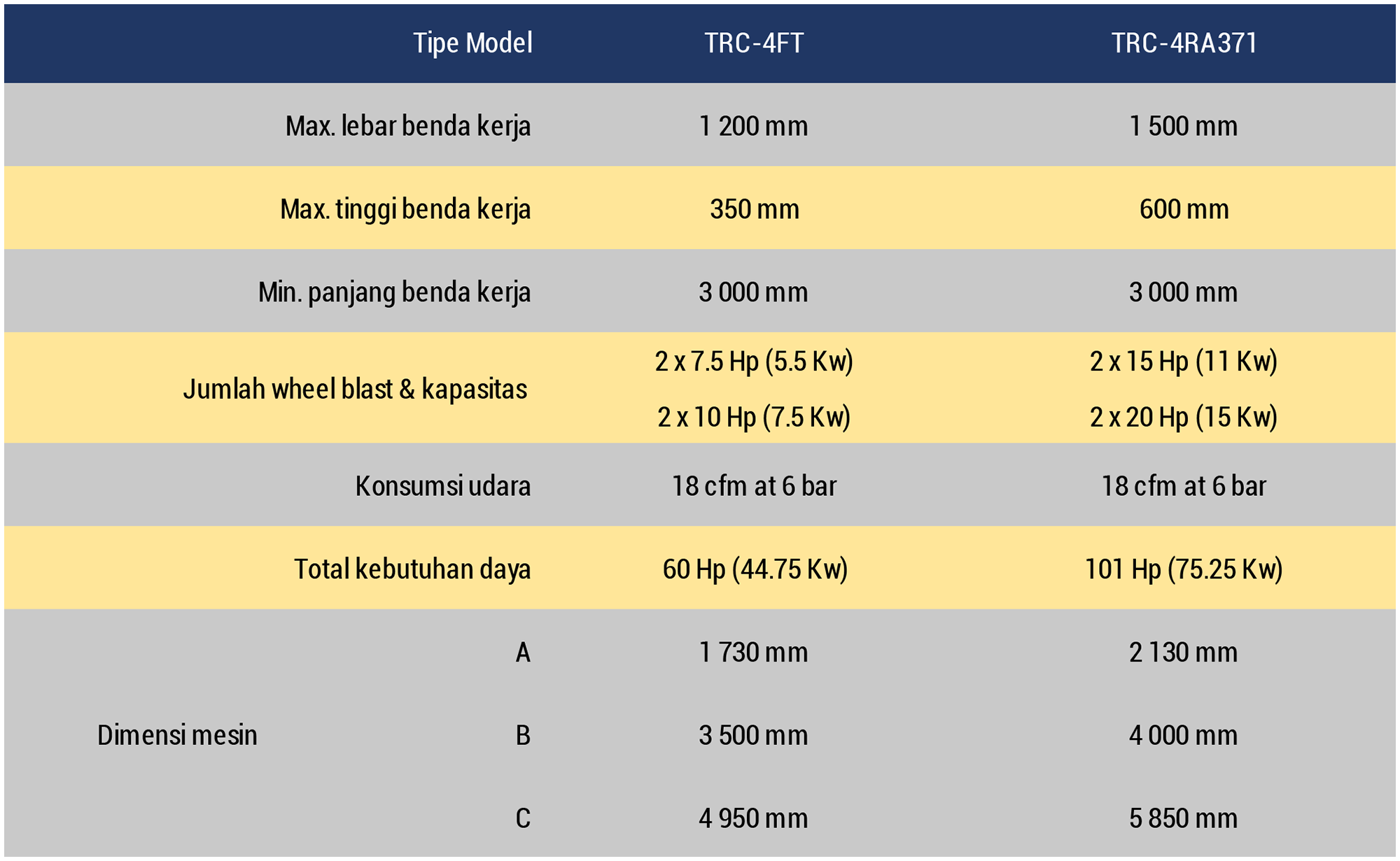 Datasheet TRC Indonesian
