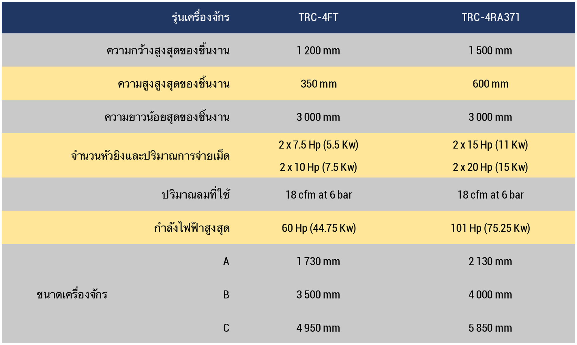 Datasheet TRC Thai