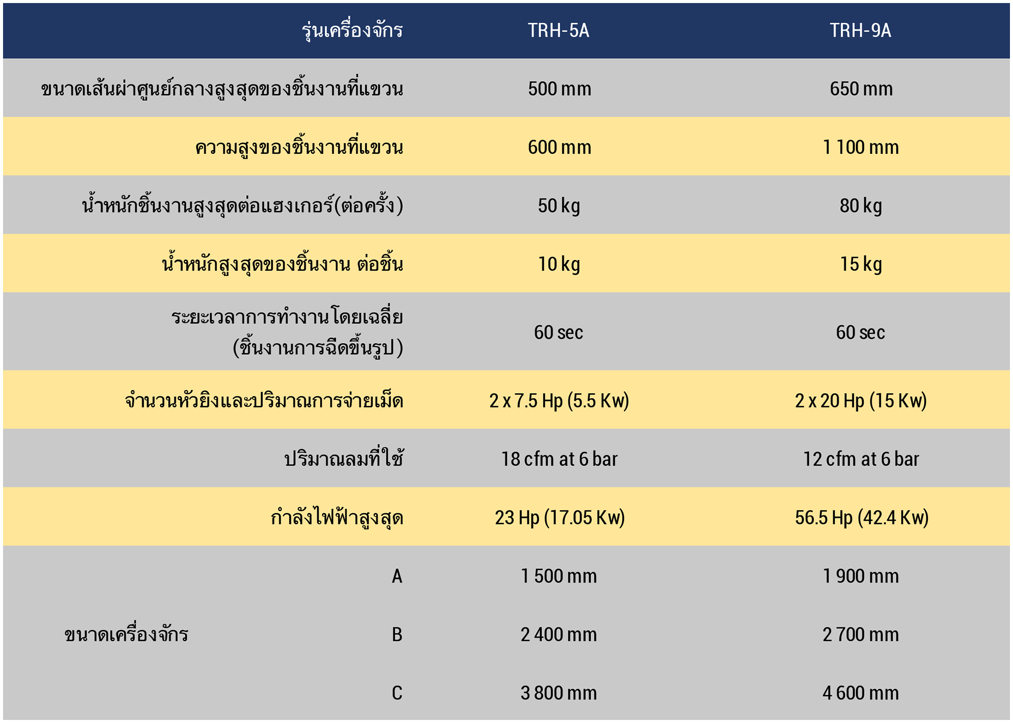 Datasheet TRH Thai