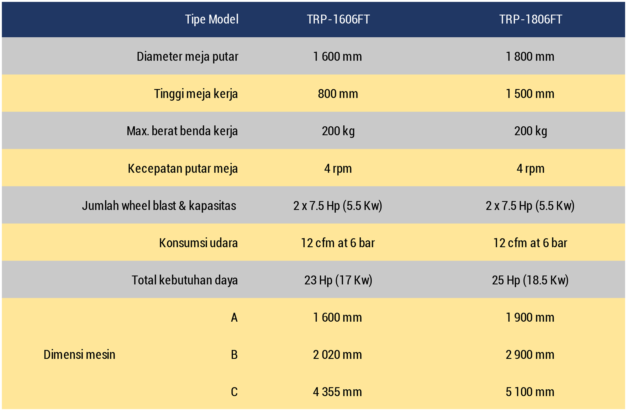 Datasheet TRP Indonesian