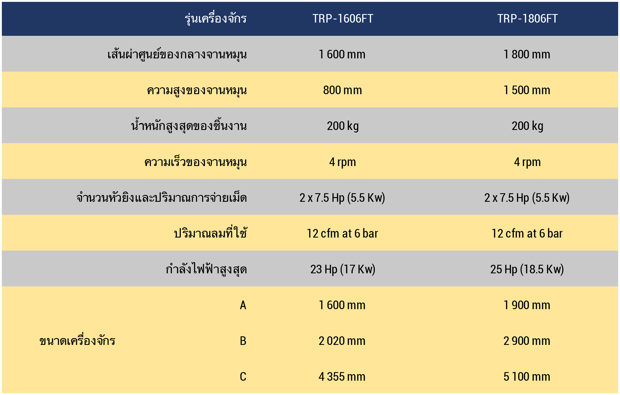Datasheet TRP Thai