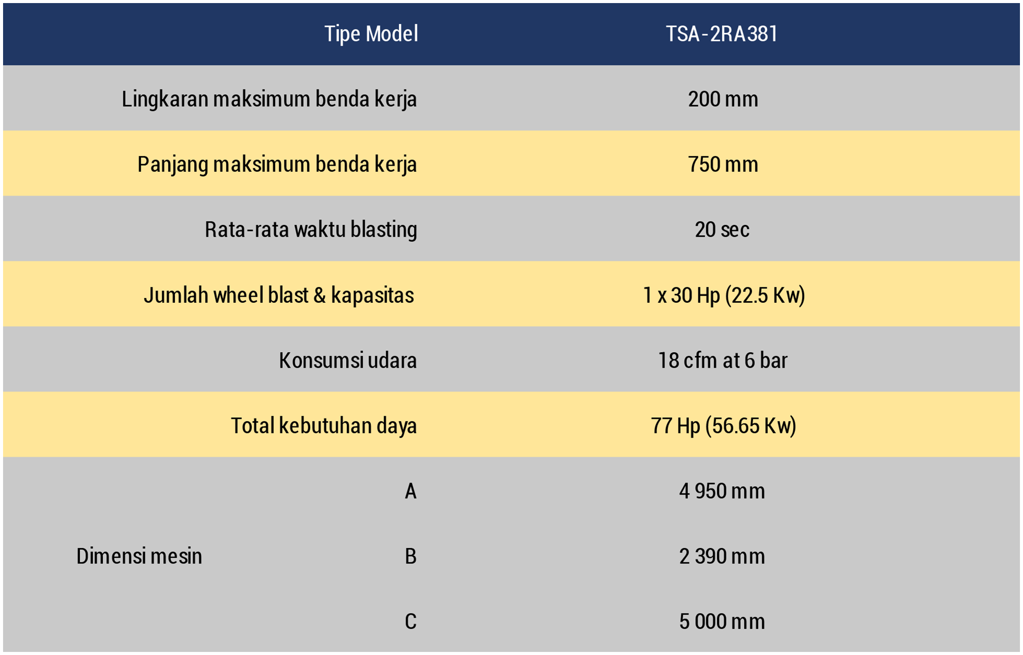 Datasheet TSA Indonesian