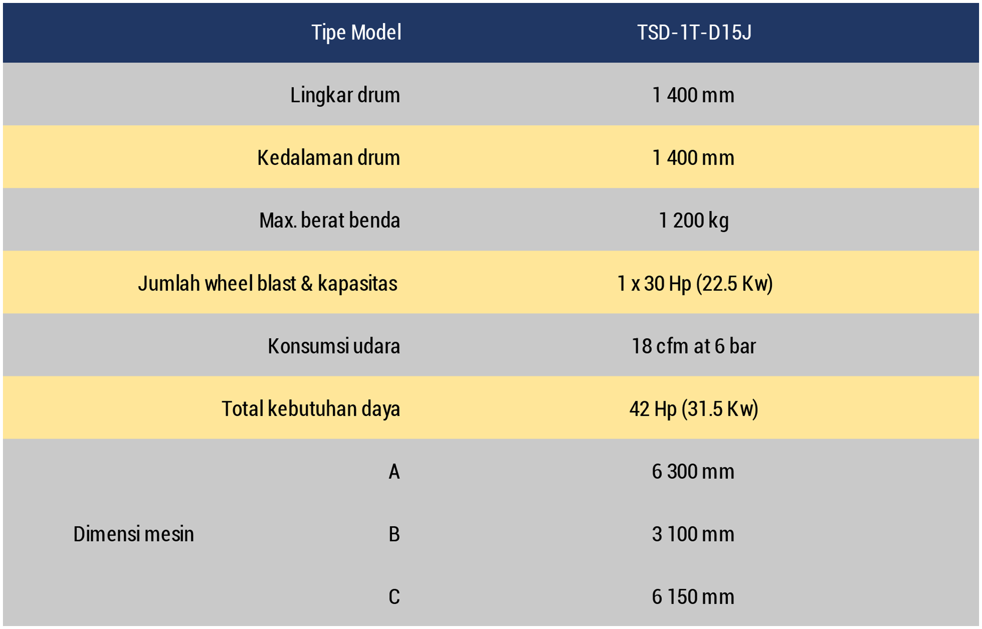 Datasheet TSD Indonesian