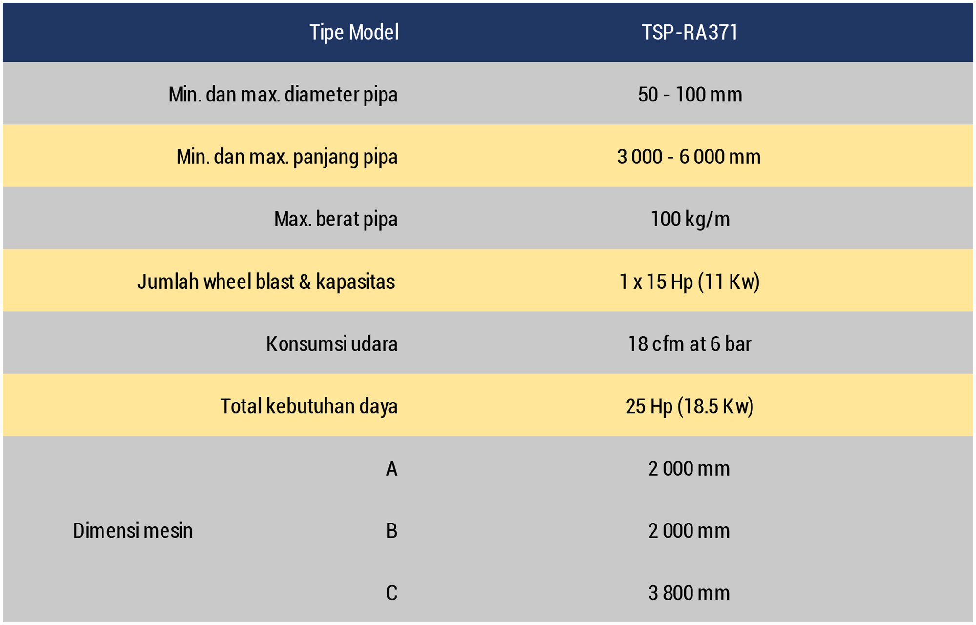 Datasheet TSP Indonesian