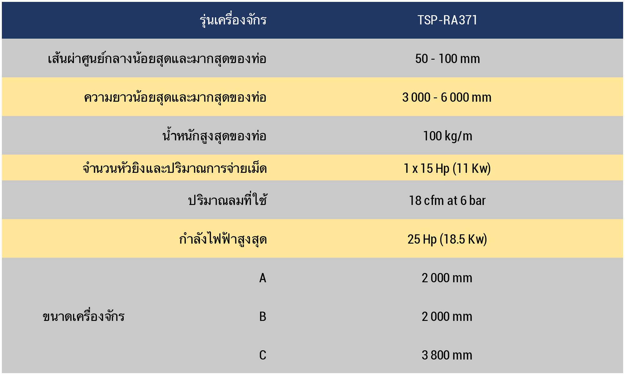 Datasheet TSP Thai